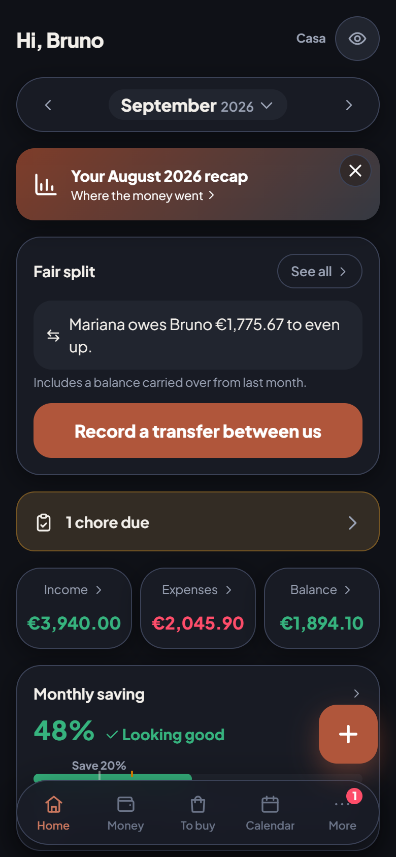 The month so far, and who is ahead